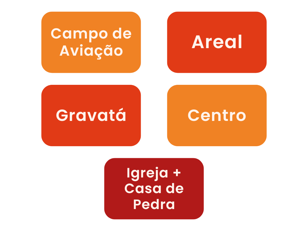 MasterPlan de Saquarema