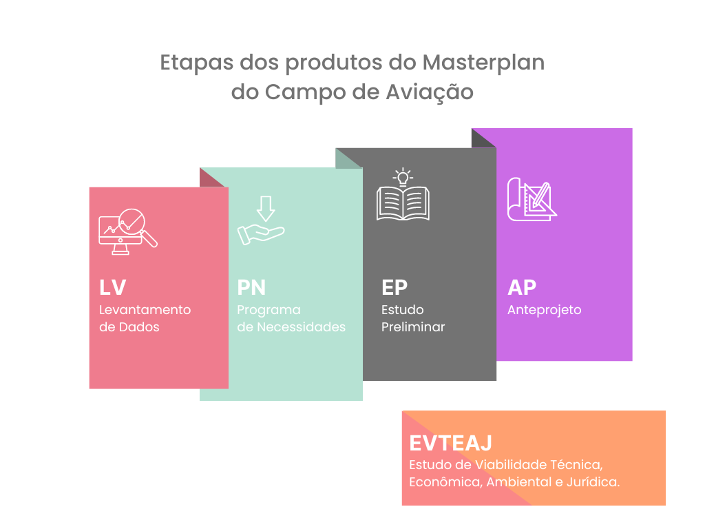 MasterPlan de Saquarema