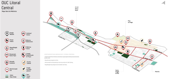 Operação Urbana Consorciada de Fortaleza (OUCs)