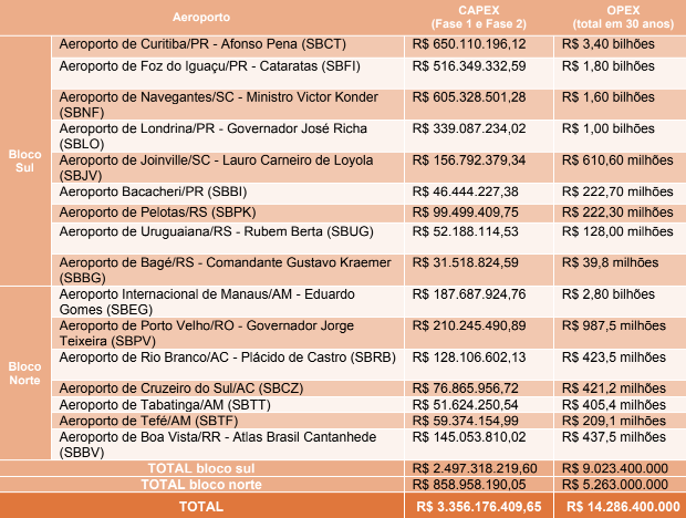 PMI AEROPORTOS