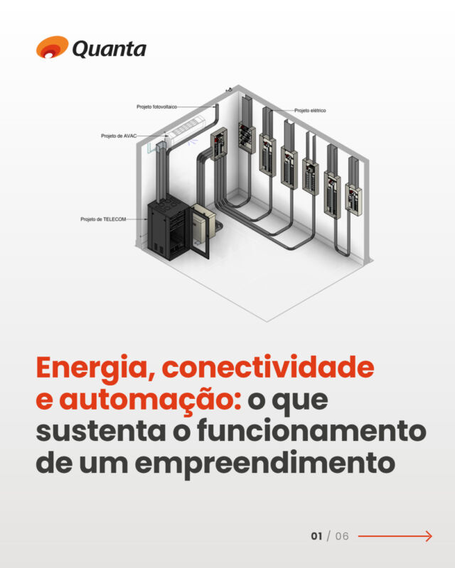 Um empreendimento depende de muito mais do que energia chegando às tomadas. Por trás de seu funcionamento, diferentes sistemas precisam ser planejados, dimensionados e, principalmente, integrados. Na Quanta, a Engenharia Elétrica e de Energia reúne sete disciplinas: subestação, média tensão, baixa tensão, SPDA, telecomunicações, sistema fotovoltaico e automação. Cada uma desempenha função específica, mas todas fazem parte de uma mesma estrutura. A energia precisa ser distribuída, os sistemas protegidos, a comunicação estabelecida, a geração complementar considerada e os equipamentos monitorados e controlados. Essa visão integrada precisa de diálogo com outras áreas do empreendimento, como climatização, instalações hidrossanitárias, elevadores e sistemas de proteção contra incêndio. Deslize para conhecer um pouco mais sobre essa atuação e confira o conteúdo completo no site da Quanta. #Quanta #Engenharia #EngenhariaElétrica #EngenhariaDeEnergia #SoluçõesIntegradas
